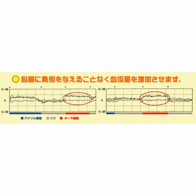 岩盤浴に使われるオーラストーンの繊維を自宅で！ オーラ岩盤浴ミニマット ユメロン黒川 h136の通販はau PAY マーケット - やるCAN