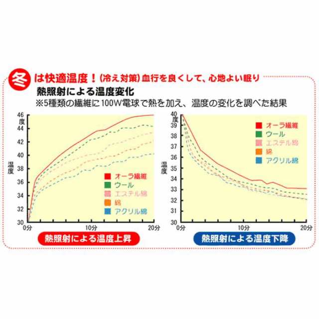 岩盤浴に使われるオーラストーンの繊維を自宅で！ オーラ岩盤浴ミニマット ユメロン黒川 h136の通販はau PAY マーケット - やるCAN