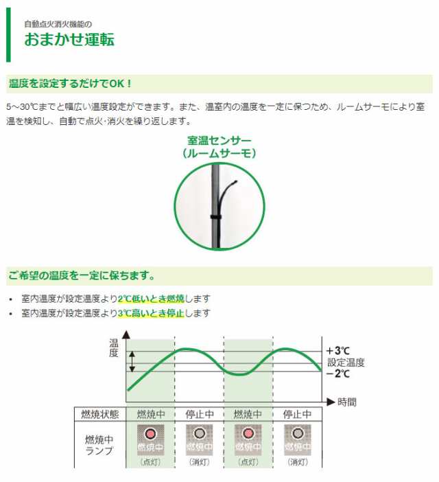 園芸用石油ファンヒーター 煙突のいらない園芸専用暖房機 蘭 グレー ダイニチ Ra 328 Hの通販はau Pay マーケット やるcan