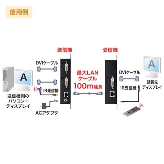 即納 代引不可 PoE対応 DVIエクステンダー セットモデル 送信機 受信機 セット フルHD解像度で最大100mまでの延長が可能 サンワサプライ VGA-EXDVPOE