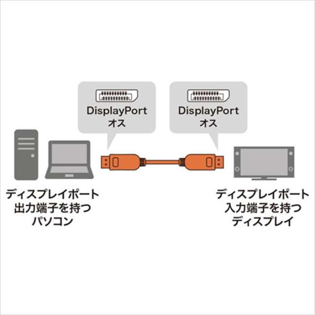 代引不可 DIsplayPort光ファイバケーブル 15m DisplayPortコネクタオス 