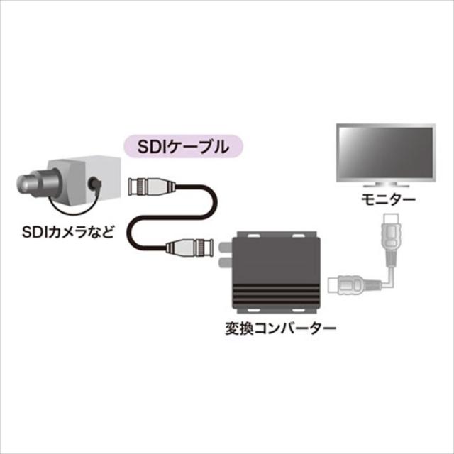 代引不可 SDIケーブル HD-SDI/3G-SDI対応 3m ブラック AVケーブル デジタル映像/音声 伝送 サンワサプライ KM-SDI03_1