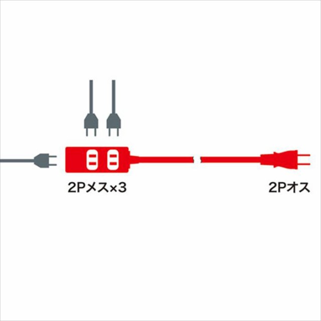 即納 代引不可 スリム電源延長コード 2P 3個口 10m 電源コード 延長