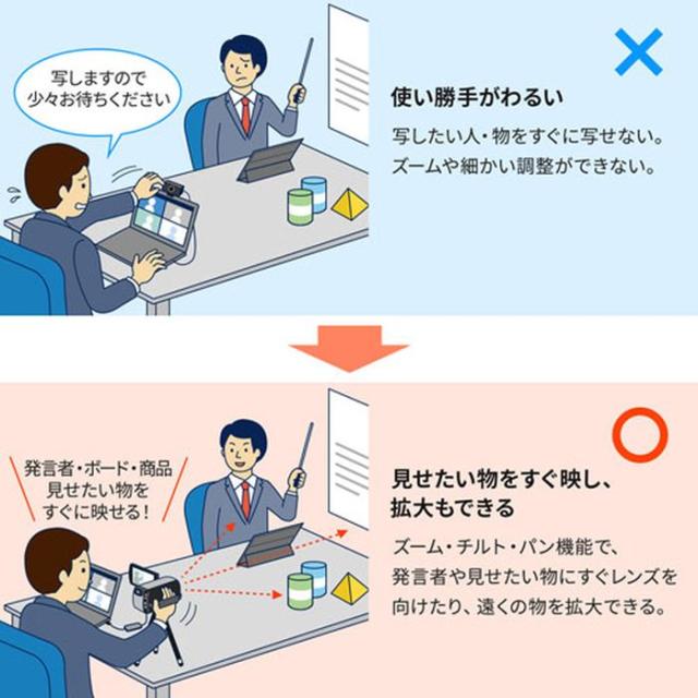 代引不可 USB-HDMIカメラアダプタ USB2.0対応 キャプチャーアダプタ 映像 音声 お手持ちのカメラをWEBカメラ化！ Windows/Mac サンワサプライ USB-CVHDUVC2_3