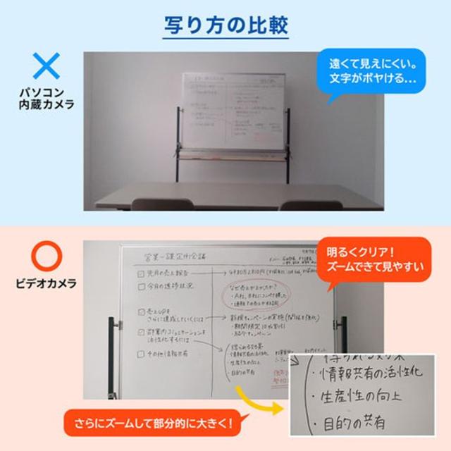 代引不可 USB-HDMIカメラアダプタ USB2.0対応 キャプチャーアダプタ 映像 音声 お手持ちのカメラをWEBカメラ化！ Windows/Mac サンワサプライ USB-CVHDUVC2_4