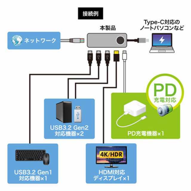即納 代引不可 ドッキングステーション USB3.2 Gen2対応Type-Cドッキングステーション Type-Cケーブル1本で一括接続 サンワサプライ USB-DKM1の通販は