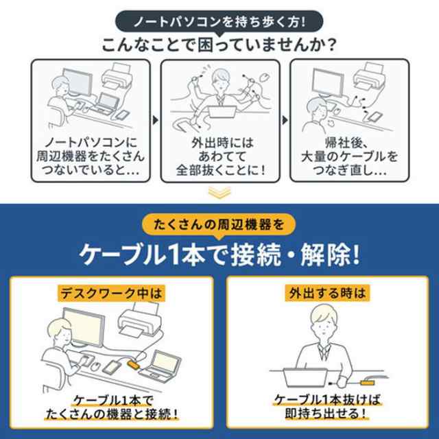 即納 代引不可 ドッキングステーション USB3.2 Gen2対応Type-Cドッキングステーション Type-Cケーブル1本で一括接続 サンワサプライ USB-DKM1の通販は