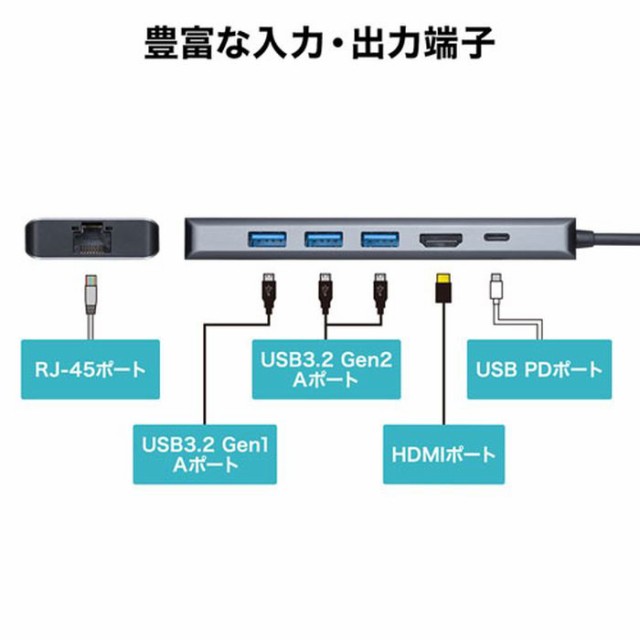 即納 代引不可 ドッキングステーション USB3.2 Gen2対応Type-Cドッキングステーション Type-Cケーブル1本で一括接続 サンワサプライ USB-DKM1の通販は