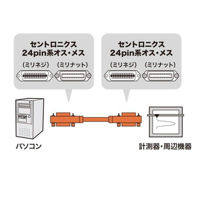 代引不可 GP-IBケーブル 6m GP-IBインターフェース パソコン 周辺機器 接続 2重シールド メタルシールド サンワサプライ KB-GPIB6KN2_1