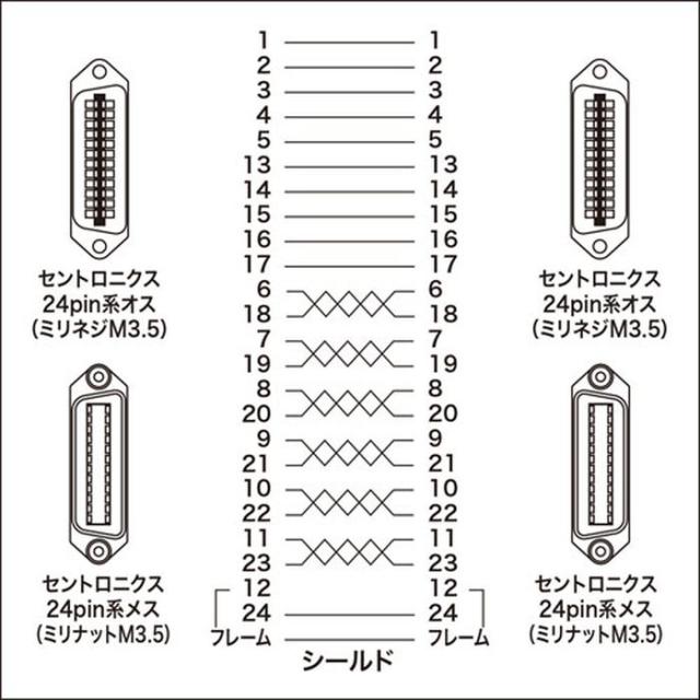 代引不可 GP-IBケーブル 6m GP-IBインターフェース パソコン 周辺機器 接続 2重シールド メタルシールド サンワサプライ KB-GPIB6KN2_3