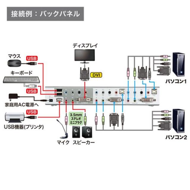 代引不可 パソコン自動切替器(2:1) デュアルリンクDVI対応 USB2.0ハブ搭載 USB&PS/2コンソール両対応 ハイエンドDVIKVMスイッチ サンワサプライ SW-KVM2HDCN2_4