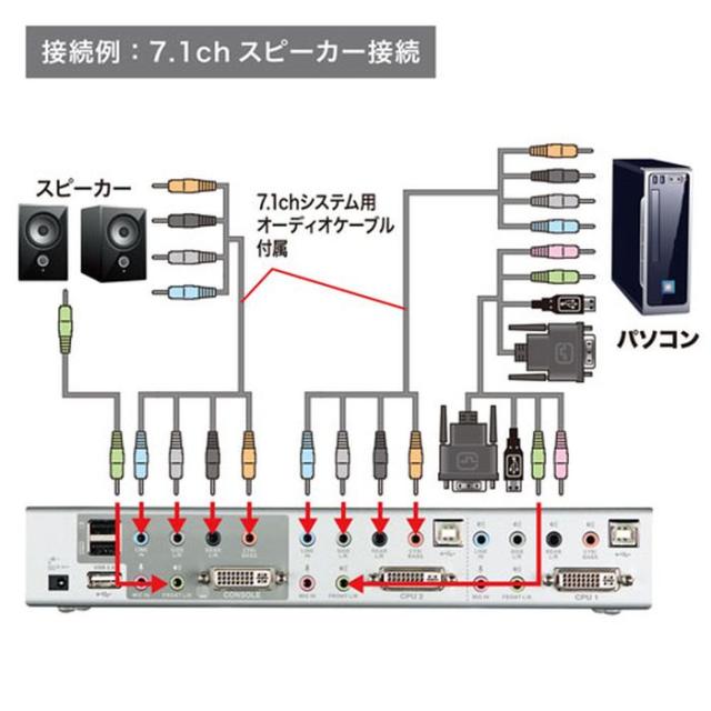 代引不可 パソコン自動切替器(2:1) デュアルリンクDVI対応 USB2.0ハブ搭載 USB&PS/2コンソール両対応 ハイエンドDVIKVMスイッチ サンワサプライ SW-KVM2HDCN2_6