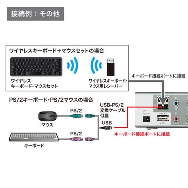 代引不可 パソコン自動切替器(2:1) デュアルリンクDVI対応 USB2.0ハブ搭載 USB&PS/2コンソール両対応 ハイエンドDVIKVMスイッチ サンワサプライ SW-KVM2HDCN2_7