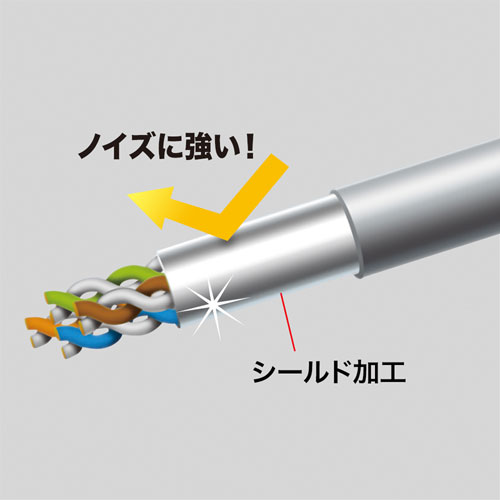 代引不可 LANケーブル カテゴリ6STP 20m ブルー 1000BASE-TX対応 ノイズに強い シールドタイプ ツメ折れ防止カバー サンワサプライ KB-T6STP-20BL_2