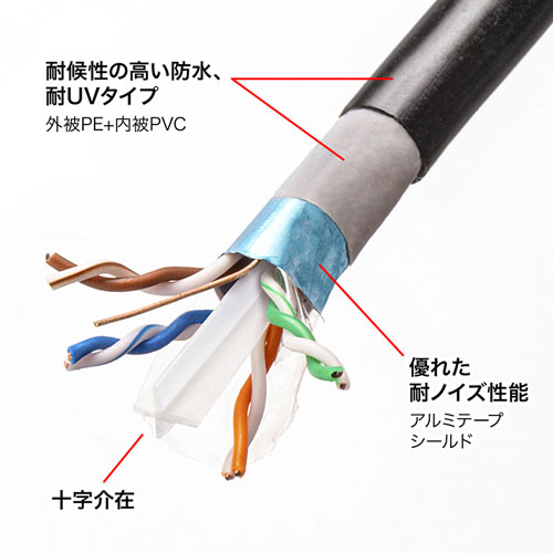 代引不可 自作用 カテゴリ6A 屋外用LANケーブル 100m ブラック 10ギガビットイーサネット対応 耐候性 耐水性 二重被膜構造 サンワサプライ KB-T6AAD-CB100BKN_2