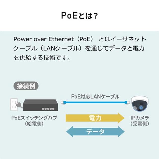 代引不可 PoEエクステンダー マグネット付 壁掛け対応 LANケーブル最大100m延長 ギガビット 高速データ転送 コンパクト ブラック サンワサプライ LAN-EXPOE2_2