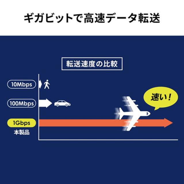 代引不可 PoEエクステンダー マグネット付 壁掛け対応 LANケーブル最大100m延長 ギガビット 高速データ転送 コンパクト ブラック サンワサプライ LAN-EXPOE2_4