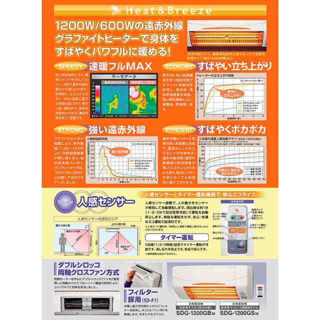 涼風暖房機 脱衣室・トイレ・小部屋用 非防水仕様 ワイヤレスリモコン付 涼風 暖房 高須産業 SDG-1200GSMの通販はau PAY マーケット  やるCAN au PAY マーケット－通販サイト