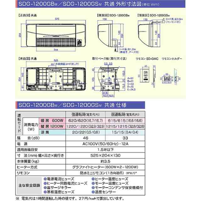 涼風暖房機 脱衣室・トイレ・小部屋用 非防水仕様 ワイヤレスリモコン付 涼風 暖房 高須産業 SDG-1200GSMの通販はau PAY マーケット  やるCAN au PAY マーケット－通販サイト