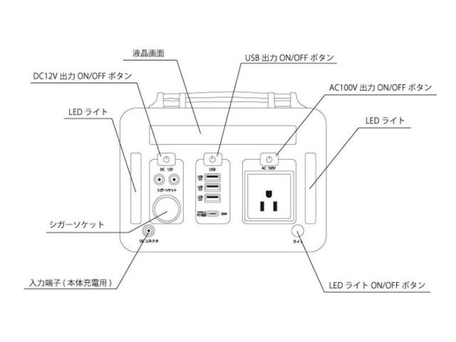 ポータブル電源 ポータブル蓄電池 500W AC DC USBの3WAY出力 139200mAh エスケイジャパン SKJ-MT500SB_1