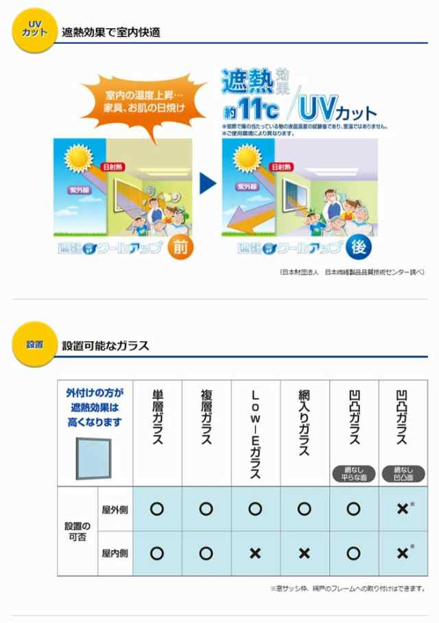 即納 遮熱クールアップ 100cm×200cm×4枚セット（2枚入り×2個セット） 遮熱シート 窓に貼るだけ 夏の節電に 積水ナノコートテクノロジの通販は