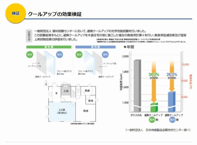 即納 遮熱クールアップ 100cm×200cm×4枚セット（2枚入り×2個セット） 遮熱シート 窓に貼るだけ 夏の節電に 積水ナノコートテクノロジの通販は