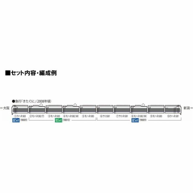 Nゲージ 583系電車 きたぐに 増結セット 4両 鉄道模型 ジオラマ 車両