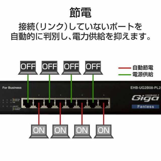 代引不可 法人向け スイッチングハブ 1000BASE-T対応 8ポート メタル筐