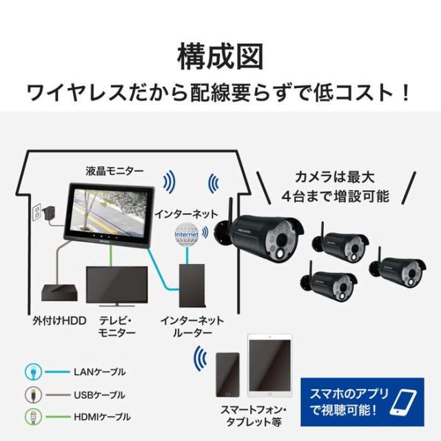 デルカテック　ワイヤレスフルHDカメラ10インチモニターセット　増設カメラ一台付 デルカテック ワイヤレスフルHDカメラ10インチモニターセット 増設