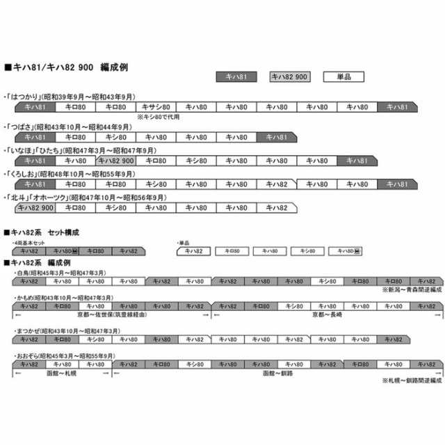 HOゲージ キハ80 M 鉄道模型 ディーゼル車 カトー KATO 1-611