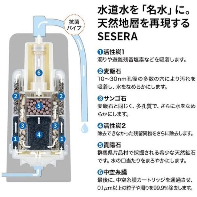 高性能浄水器 SESERA 「せせら」 交換カートリッジ フィルター 部品 サイテックス SYM123