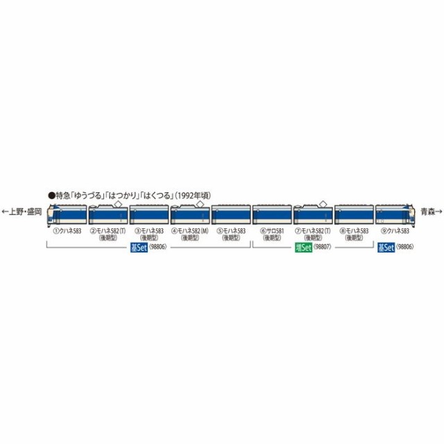 Nゲージ 鉄道模型 583系特急電車 青森運転所 基本セット 6両