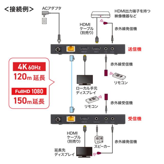 代引不可 HDMIエクステンダー 4K対応 120m延長 LANケーブル接続 サンワサプライ VGA-EXHDPOC_7