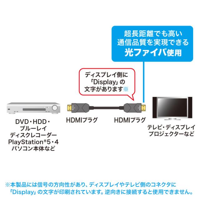 代引不可 8K/60Hz 4K/120Hz対応光ファイバHDMIケーブル 10m サンワサプライ KM-HD20-UFB10LP_2