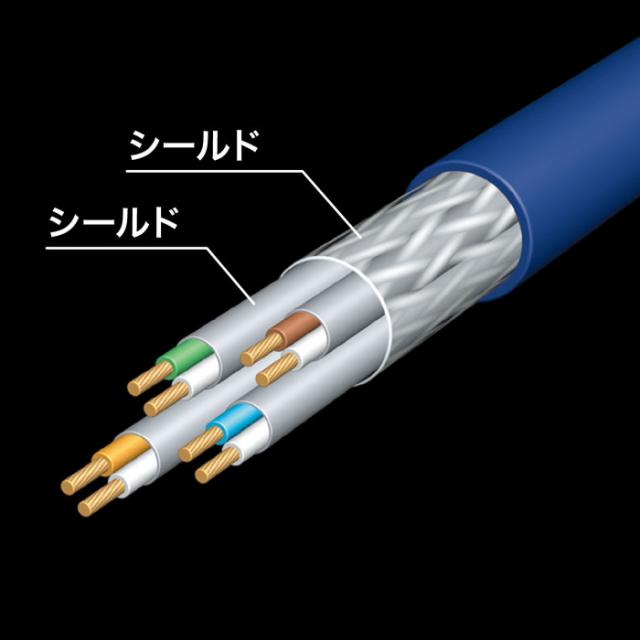 代引不可 カテゴリ7LANケーブル50m ネイビーブルー サンワサプライ KB-T7-50NVN_2