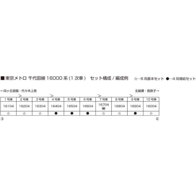 Nゲージ 東京メトロ 千代田線16000系(1次車) 4両増結セット 鉄道模型 KATO 10-2004_1