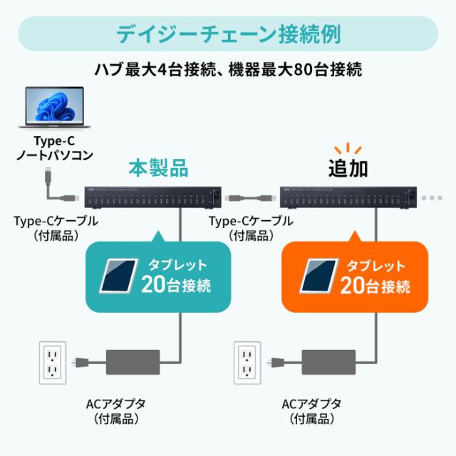 代引不可 USB2.0 Type-C 20ポートハブ サンワサプライ USB-2THCS20N_7