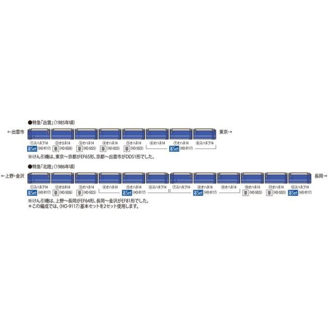 HOゲージ オロネ14-0形 鉄道模型 TOMIX トミーテック HO-5026