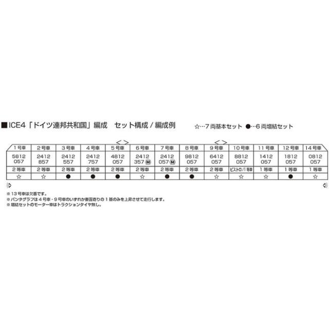 Nゲージ ICE4 ドイツ連邦共和国 編成 7両基本セット 鉄道模型 KATO 10-2024_1