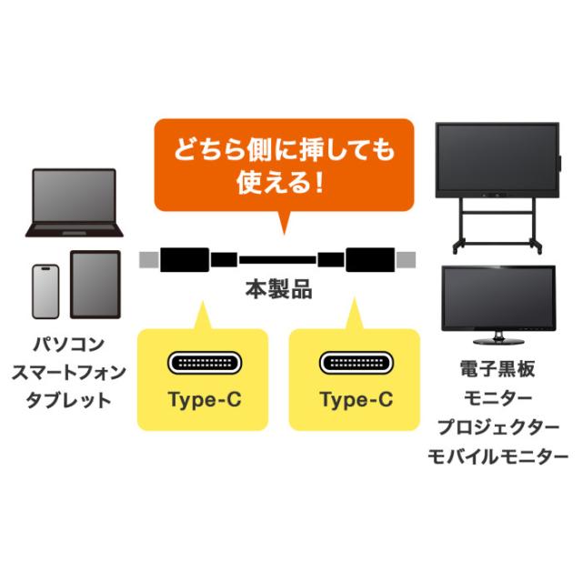 即納 代引不可 USB5Gbps Type-Cケーブル(PD75W･DP Altモード対応･7m) サンワサプライ KU-5GCCP7570_2