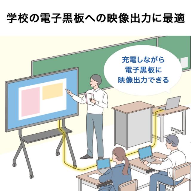 即納 代引不可 USB5Gbps Type-Cケーブル(PD75W･DP Altモード対応･7m) サンワサプライ KU-5GCCP7570_4