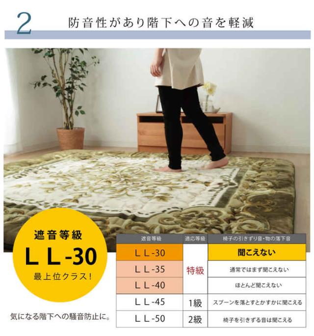 代引不可 ラグ マット カーペット こたつ敷き布団 正方形 2畳 約195