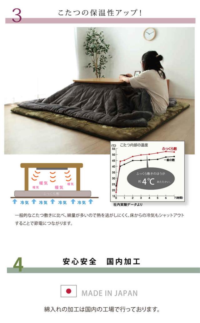 代引不可 ラグ マット カーペット こたつ敷き布団 正方形 2畳 約195