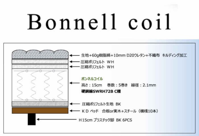 北海道・沖縄・離島配送不可 代引不可 脚付きボンネルコイルマットレス