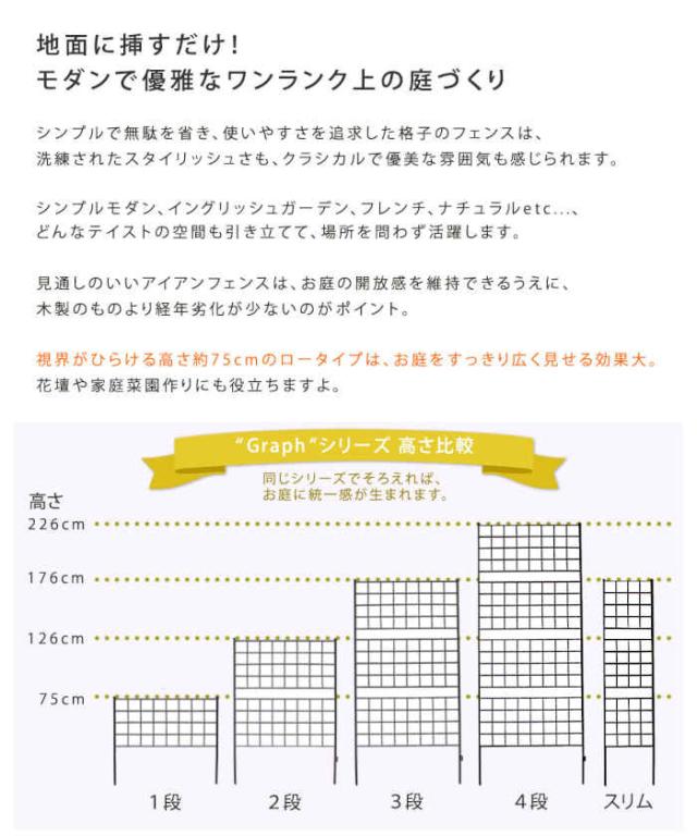 北海道・沖縄・離島配送不可 代引不可 フェンス アイアンフェンス 高さ75cm 4枚組 スチール 格子状 グリーンフェンス ローズフェンス 庭 ガーデニング 花壇 薔薇 仕切り 目隠し 防犯 グラフ ブラック 住まいスタイル IF-GR021-4P-BLK_2