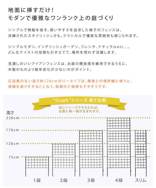 北海道・沖縄・離島配送不可 代引不可 フェンス アイアンフェンス 高さ126cm 2枚組 スチール 格子状 グリーンフェンス ローズフェンス 庭 ガーデニング 花壇 薔薇 仕切り 目隠し 防犯 グラフ ブラック 住まいスタイル IF-GR022-2P-BLK_2