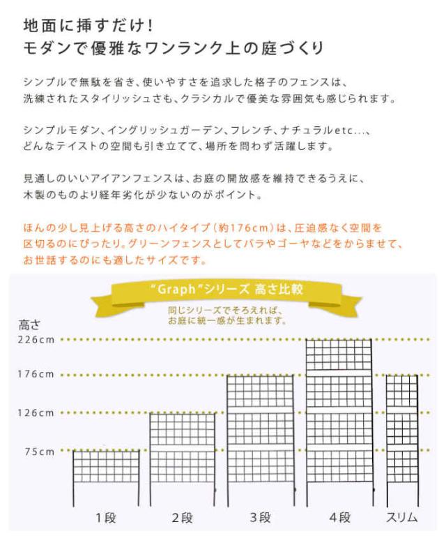 北海道・沖縄・離島配送不可 代引不可 フェンス アイアンフェンス 高さ176cm 1枚 スチール 格子状 グリーンフェンス ローズフェンス 庭 ガーデニング 花壇 薔薇 仕切り 目隠し 防犯 グラフ ブラック 住まいスタイル IF-GR023-1P-BLK_2