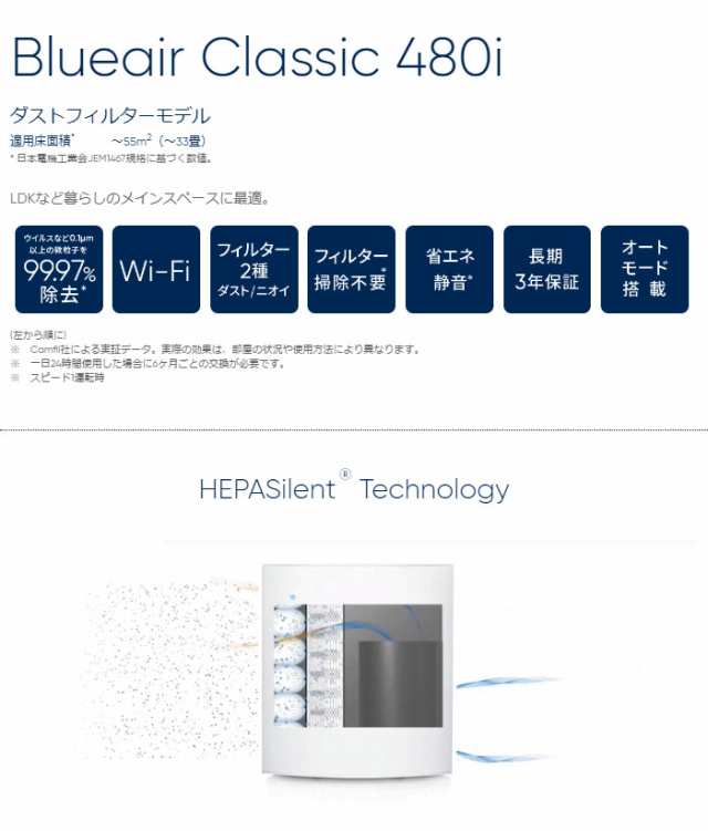 空気清浄機 Blueair Classic 480i ブルーエア クラシック 480i ダスト