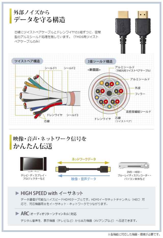 代引不可 プレミアムHDMIケーブル 4K、60P、18Gbps伝送 高画質・高音質を高速伝送 5m ブラック サンワサプライ KM-HD20-P50の通販はau  PAY マーケット - やるCAN