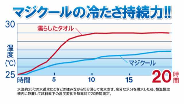 即日出荷 冷感持続 抗菌防臭 マジクール ネッククーラー Kids キッズ こども用 子供用 首もと ひんやり 熱中症対策 MAGICOOL 大作商事  MCの通販はau PAY マーケット やるCAN au PAY マーケット－通販サイト